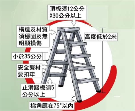 合梯梯腳與地面之角度應在多少度以內|移動梯及合梯作業安全檢查重點及注意事項